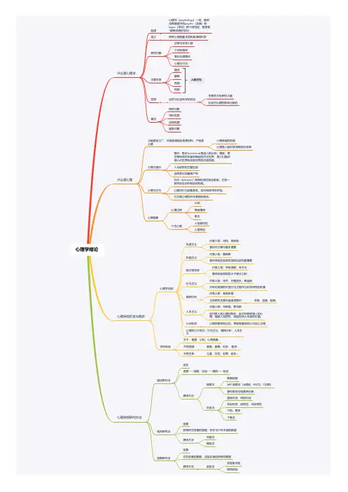 心理学绪论思维导图