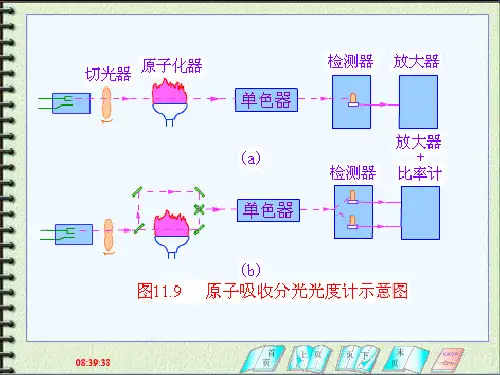 第四章原子吸收光谱分析3