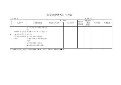 安全风险动态过程日卡控表 2