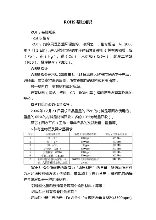 ROHS基础知识