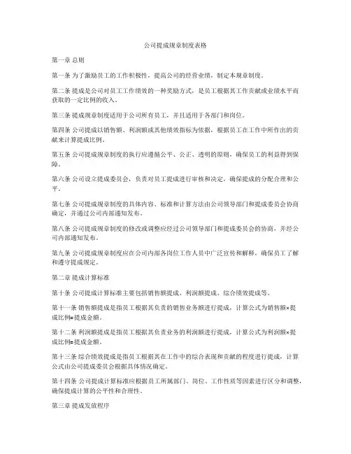 公司提成规章制度表格