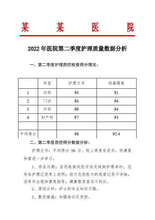 2022年医院第二季度护理质量数据分析