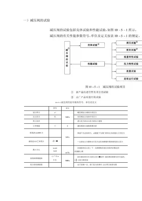 减压阀的试验