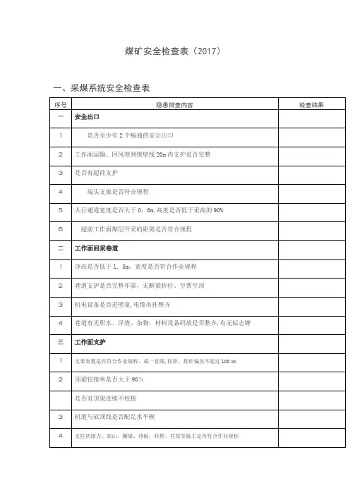 煤矿安全检查表(2017)【范本模板】