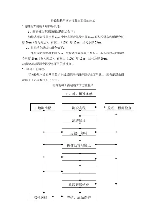 道路结构层沥青混凝土面层的施工