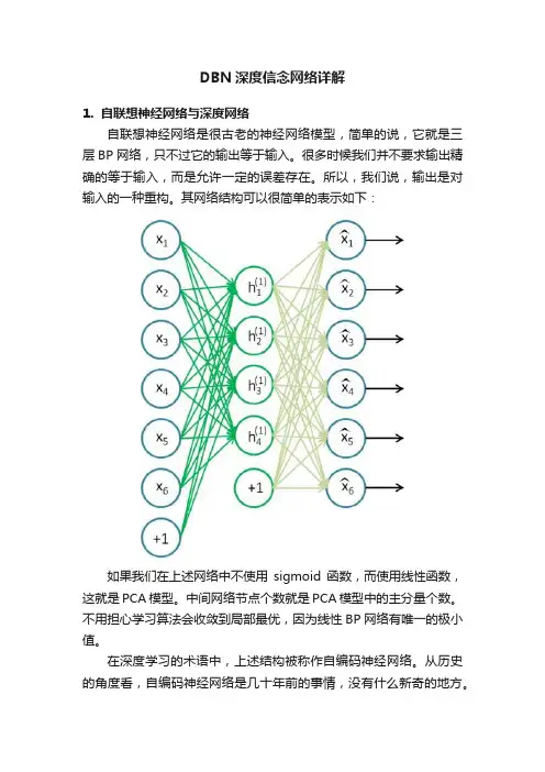 DBN深度信念网络详解