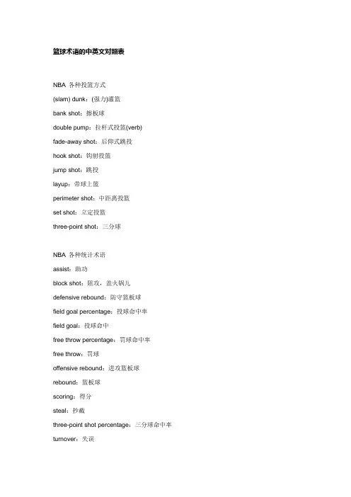 篮球术语的中英文对照表