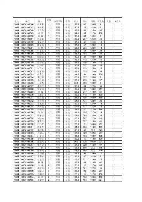 2012-2013学年第二学期高三年级深一模成绩汇总表(全体学生)