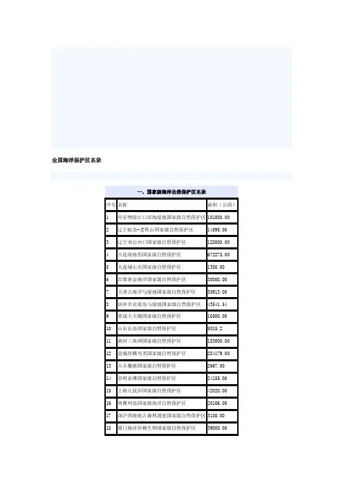 全国海洋保护区名录