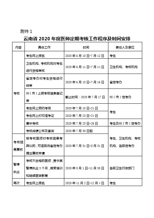 云南省2020年度医师定期考核工作程序及时间安排【模板】