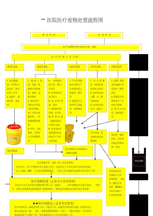 医疗废物分类处置流程图
