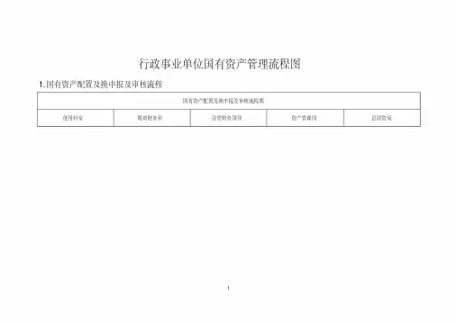 行政事业单位资产业务流程图