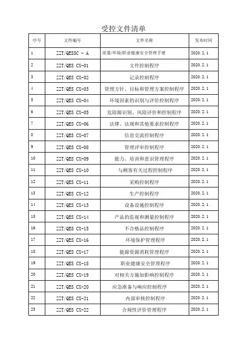 三体系认证文件清单