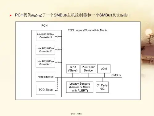 SMBus(共35张)