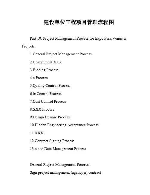 建设单位工程项目管理流程图