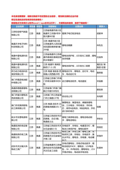 2020新版江苏省南通锂电池工商企业公司名录名单黄页大全21家