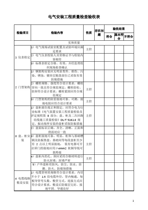 电气安装工程质量检查验收表