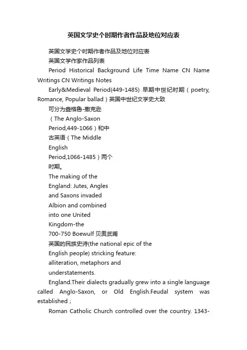 英国文学史个时期作者作品及地位对应表