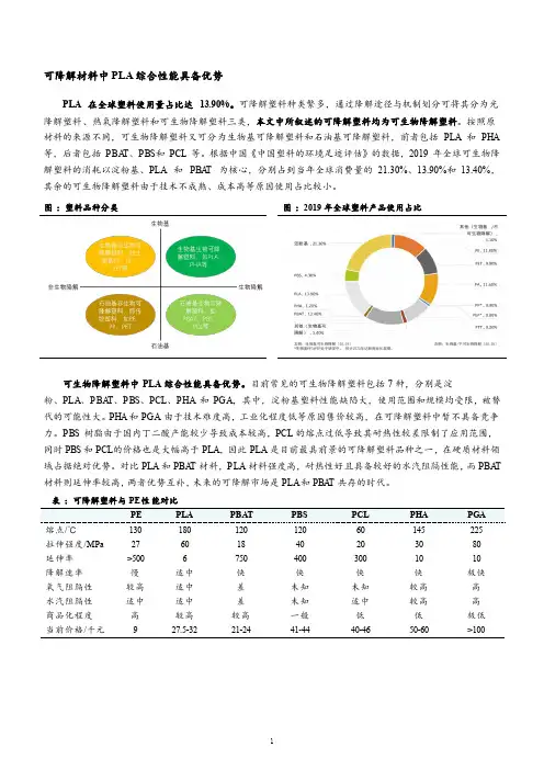 各种可降解材料性能对比及应用范围