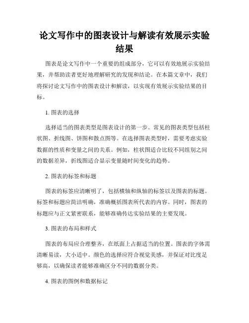 论文写作中的图表设计与解读有效展示实验结果