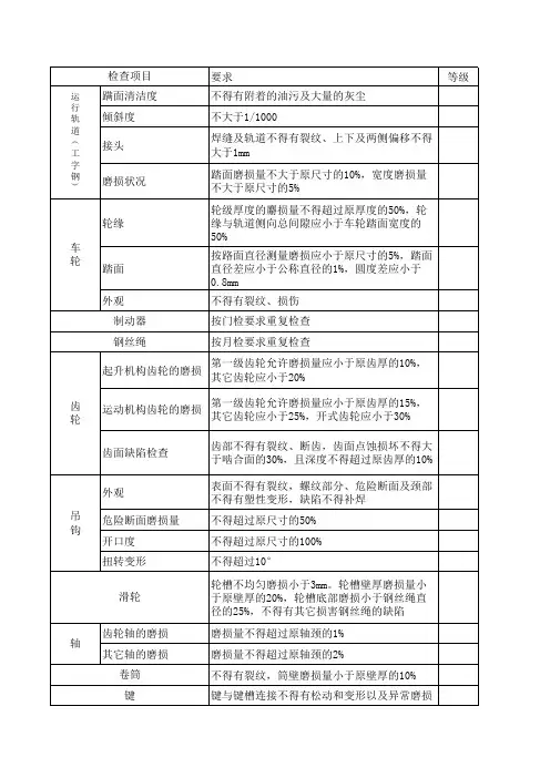 起重机检验报告