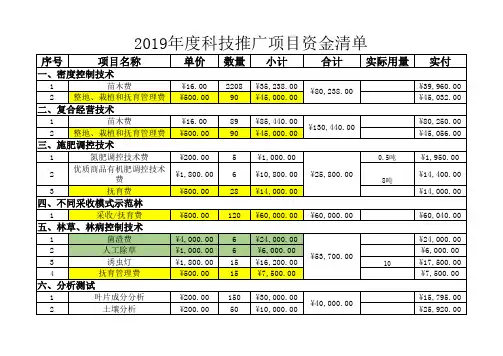 2019年度科技推广项目(费用清单)