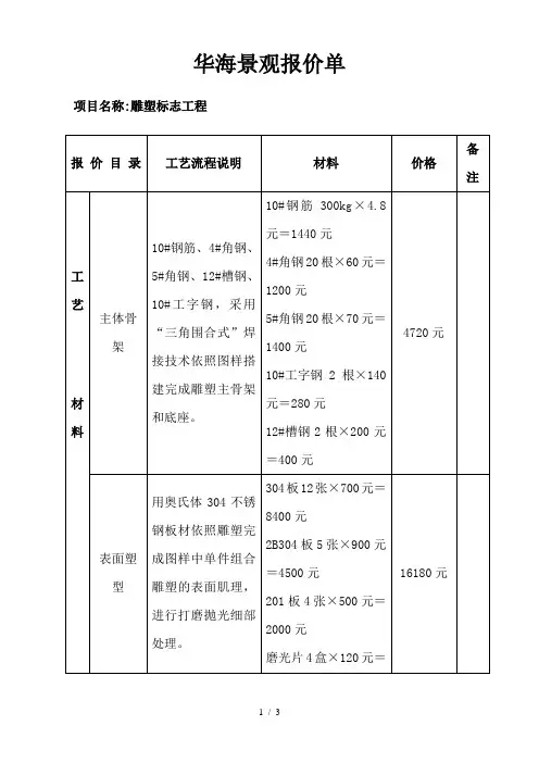 不锈钢雕塑报价详细