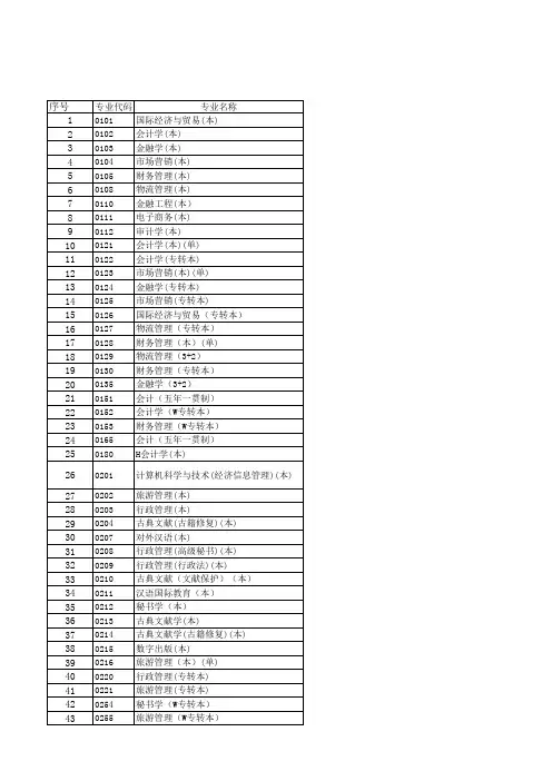 大学专业部分代码表(中英文)(已翻译并审核)
