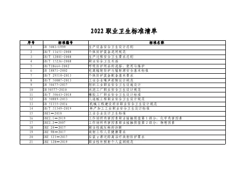 2022年职业卫生标准清单(2022年更新)