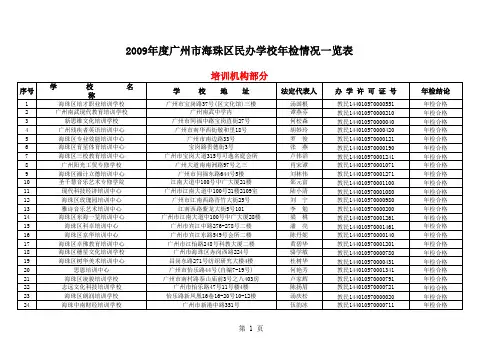 2009年度海珠区民办学校年检情况一览表