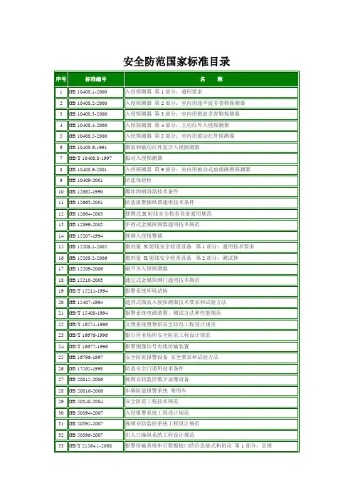 安全防范国家标准目录