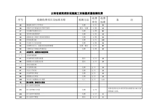 消防检测收费依据