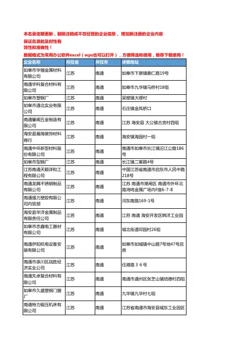 2020新版江苏南通型材企业公司名录名单黄页联系方式大全296家