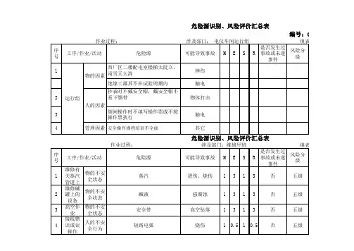 危险源识别、风险评价汇总表