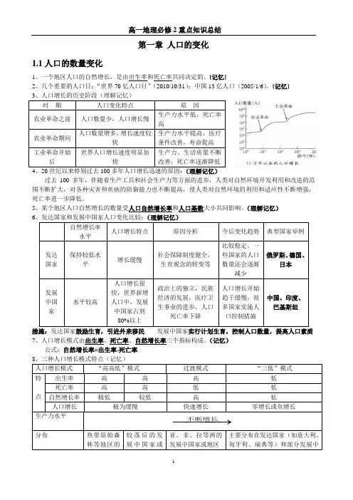 高中地理必修二人文地理知识点总结25388上课讲义