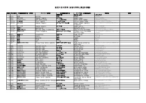 中日会计科目对照