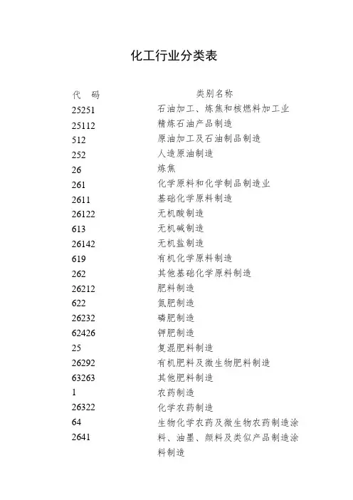 化工行业分类表