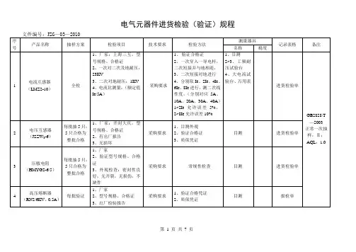 (完整word版)电气元器件进货检验规程(卡片)