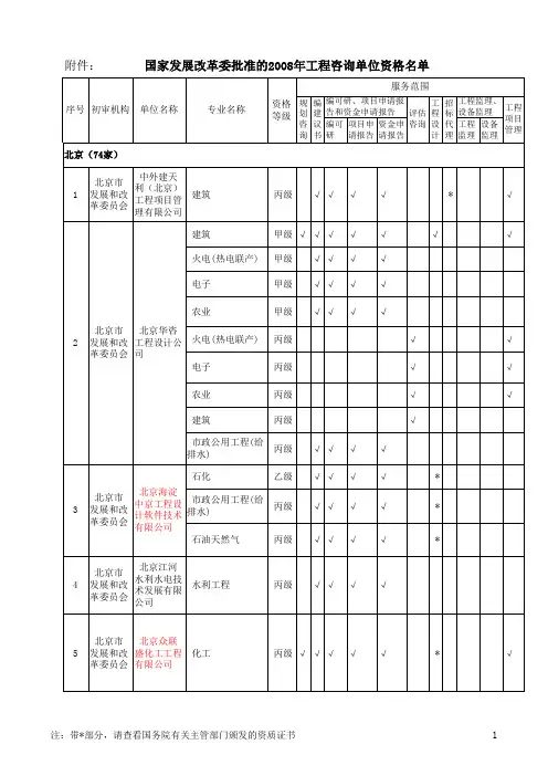 国家发改委批复工程咨询机构(企业)名单