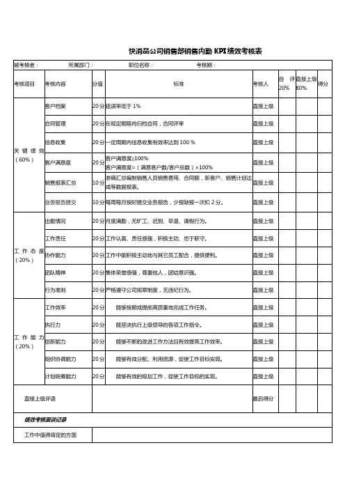 快消品公司销售部销售内勤KPI绩效考核表