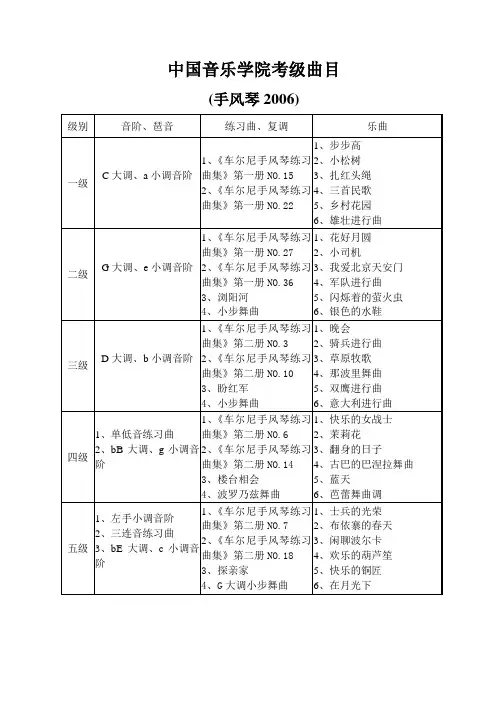 中国音乐学院 手风琴 考级