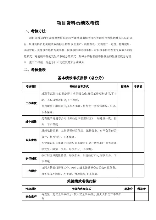17-项目资料员绩效考核
