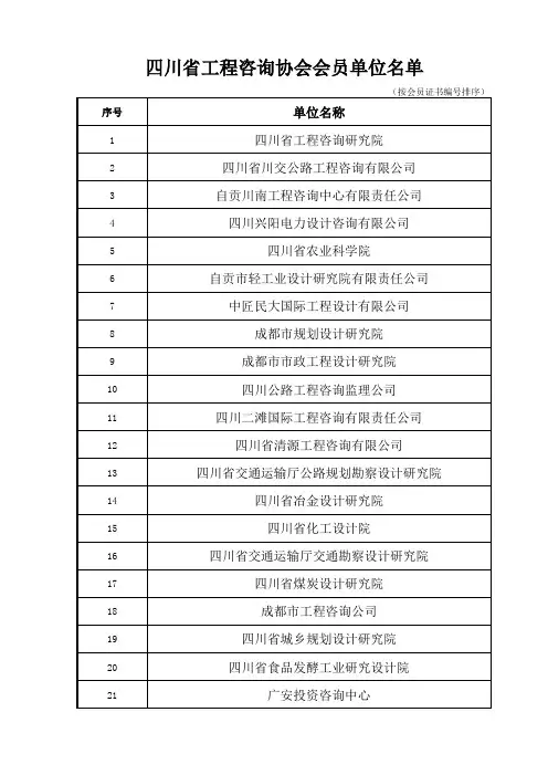 四川省工程咨询协会会员单位名单
