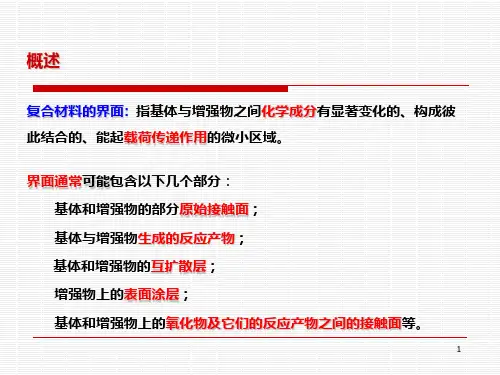 复合材料的界面