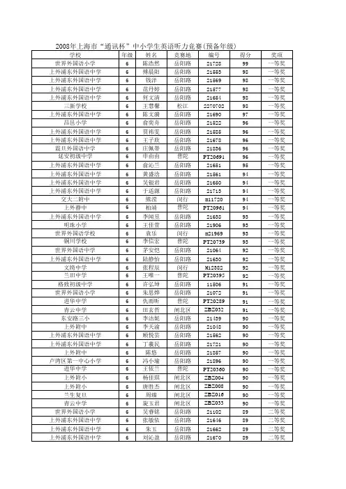 2008年上海市'通讯杯'中小学生英语听力竞赛成绩册