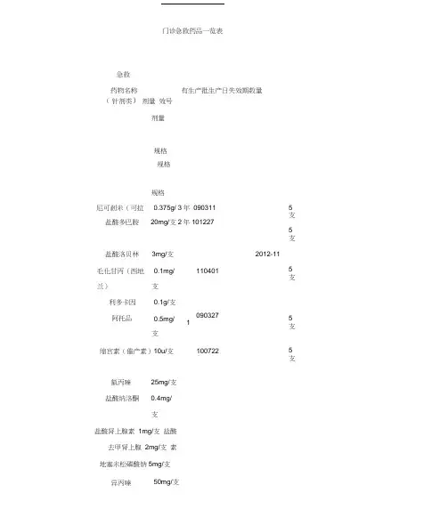 (完整版)门诊急救药品一览表