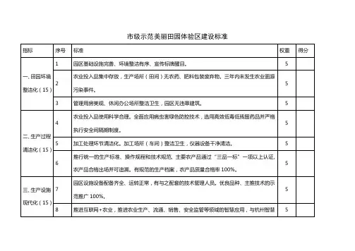 市级示范美丽田园体验区建设标准