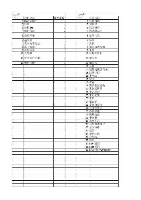 【国家自然科学基金】_绿色通道_基金支持热词逐年推荐_【万方软件创新助手】_20140801
