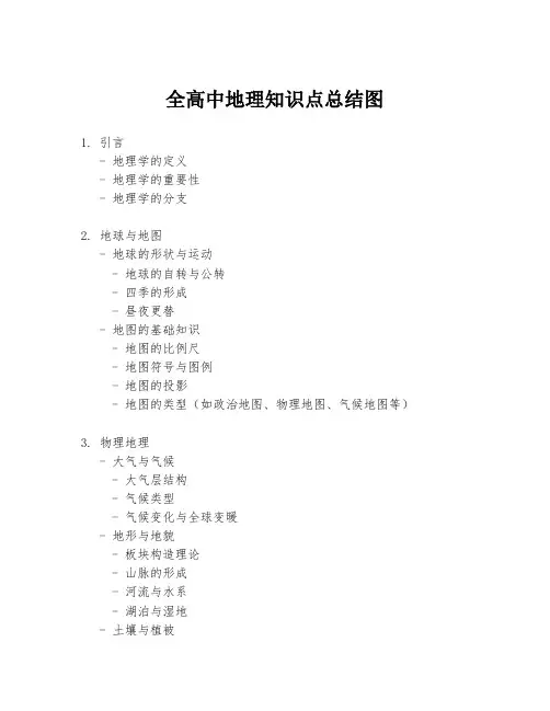 全高中地理知识点总结图