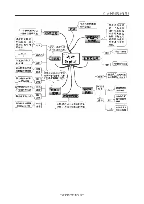 人教版高中物理全册思维导图35页